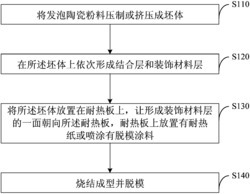 保温装饰陶瓷砖制作方法