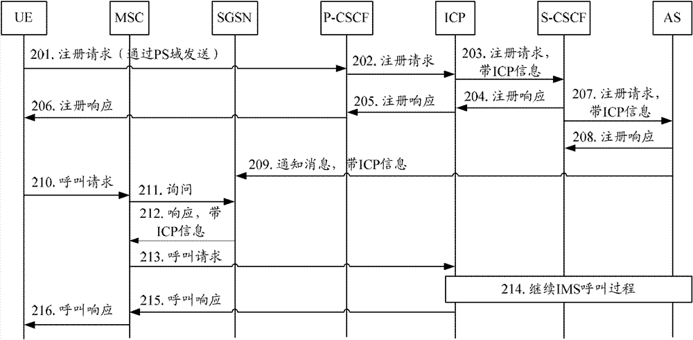 移动交换中心获取IMS控制点信息的方法及系统