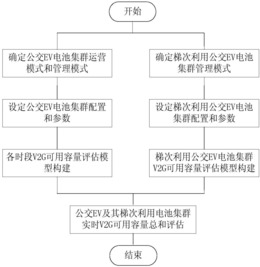 公交电动汽车及其梯次利用电池集群的V2G可用容量评估方法