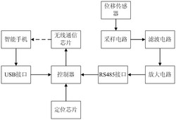 具有放大电路的电车防盗装置
