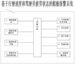 一种船舶报警方法