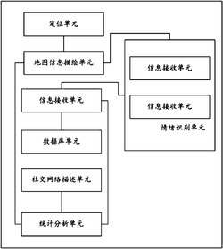 一种改进型基于计算机云数据的深度学习智能应答系统