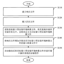 简化安装窗口操作系统的应用程序的方法