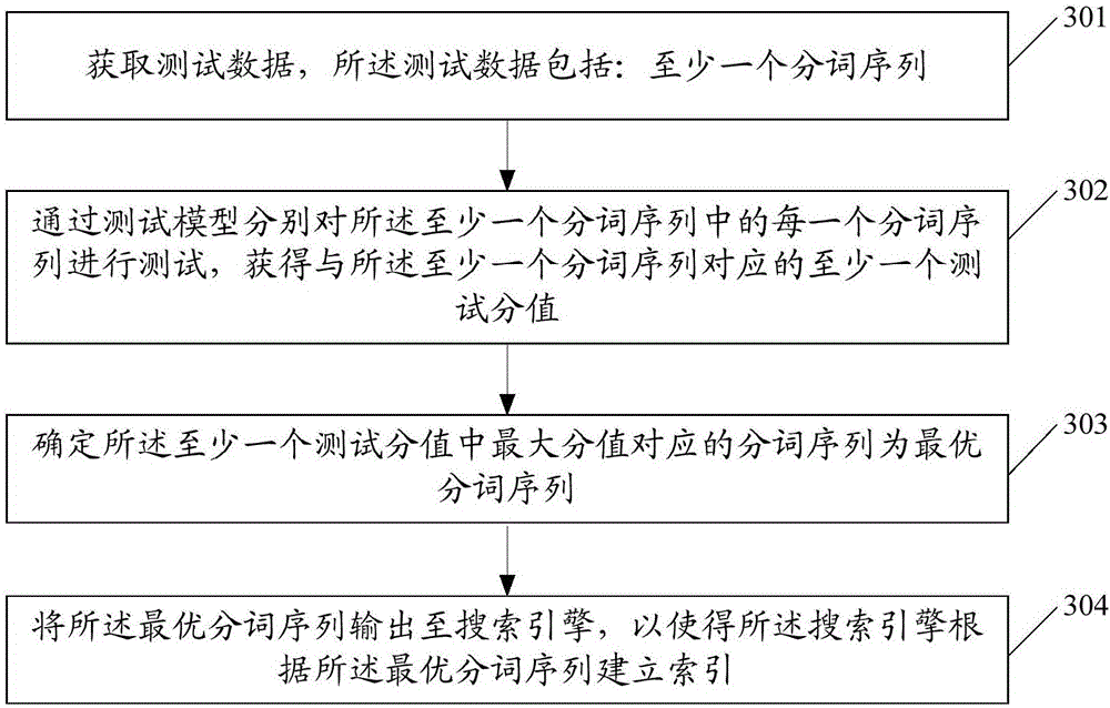 一种分词结果选择方法和装置