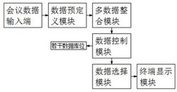 一种多会议数据快速定位及选择系统