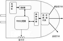 结合电力通信的摄像设备