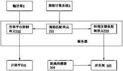 一种自适应物件规格的快递智能存取环形装置