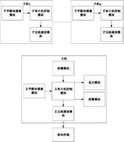 一种多房间甲醛含量监测报警系统