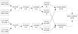 一种基于双目信息处理的立体图像质量评价方法