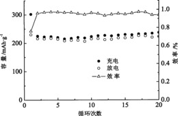 一种缺陷结构LiFePO