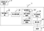 波形/数据变换器