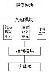 球场自动接球装置