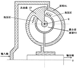 新型液力变矩器