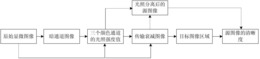 一种显微图像的清晰度获取方法