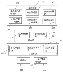 一种基于拍照设备的轨道灯室内智能补光系统