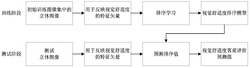 一种基于排序学习的立体图像视觉舒适度评价方法