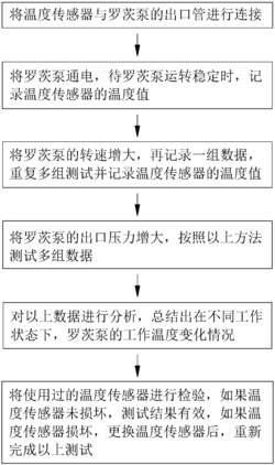 一种罗茨泵工作温度测量方法