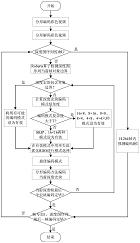 一种快速深度图序列帧间模式选择分形编码方法