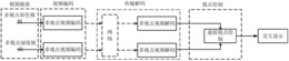 一种深度图像的后处理方法