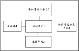 餐馆等位控制系统