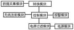 一种性能稳定的功率放大器电路