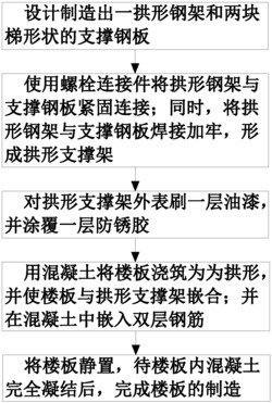 一种房屋楼板的制造方法