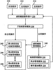 实现虚拟磁盘服务设备的系统架构