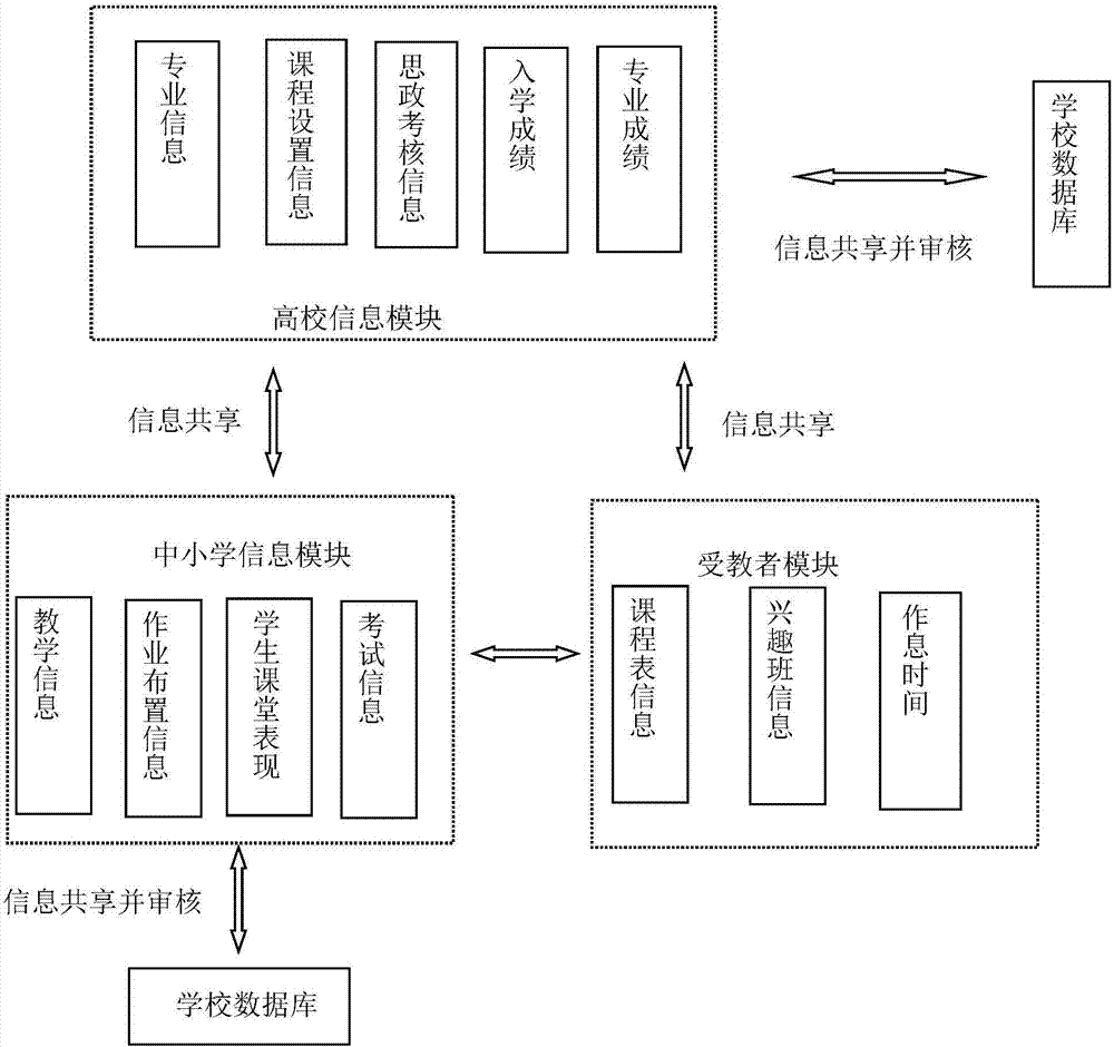 基于大数据的教育资源共享平台