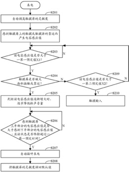 手持设备及其自动接听电话及锁定触摸屏的控制方法