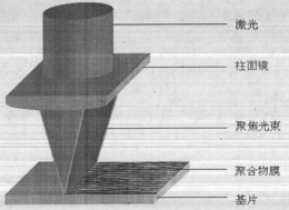 一种利用电子束制备PTFE超细粉的方法