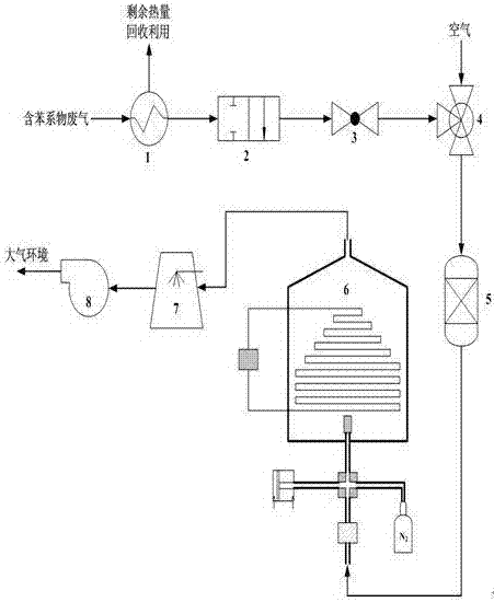 一种去除石化工业废气中苯系物的处理方法