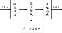 应用于多级功能节点冗余容错的路由装置和冗余容错系统