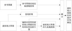 一种基于视觉掩蔽效应的虚拟视点质量评价方法