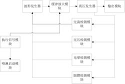 一种智能超高频高压电源