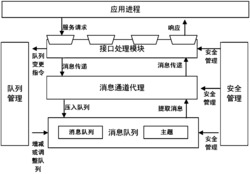 一种基于消息路由的集群系统及数据通信中转方法