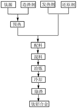 一种制备钛铝合金的方法