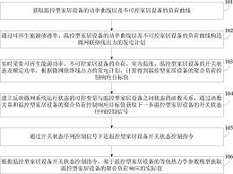 一种微网联络线功...