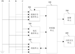 三相IT系统绝缘性能在线检测方法