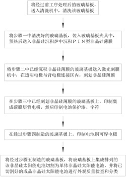一种非晶硅太阳能电池生产工艺