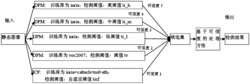 一种多模型多阈值组合的行人检测方法