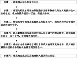 一种聚氨酯保温板生产工艺