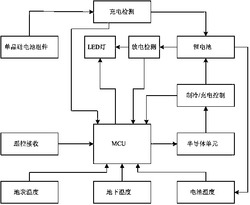 一种太阳能庭院灯及其控制方法