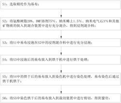 一种窗帘生产方法