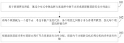 一种合作联盟中的功率优化方法
