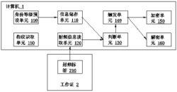 一种办公用公共计算机的数据安全储存系统及其方法