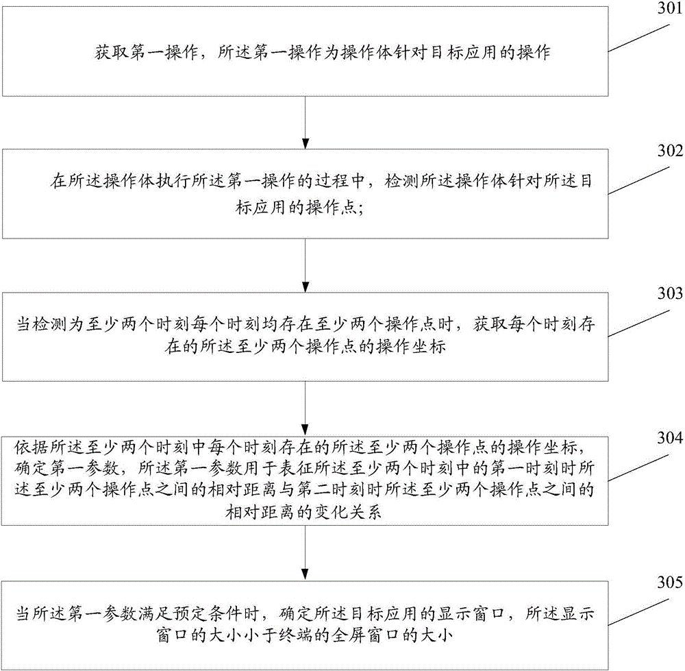 终端及显示方法