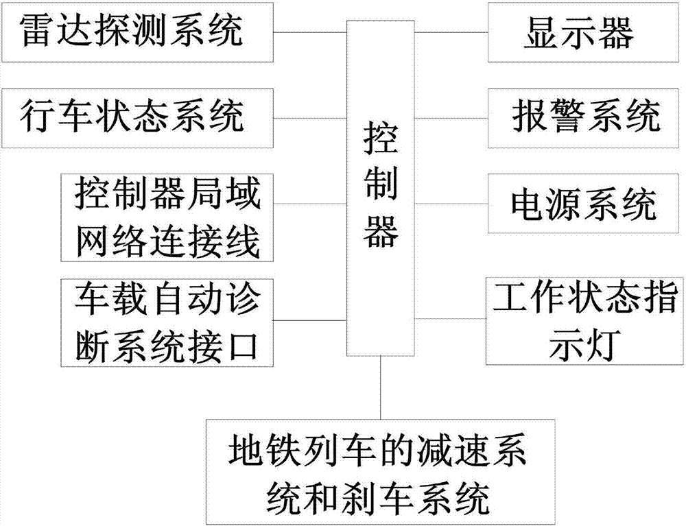 一种地铁列车间距检测系统