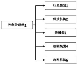 一种用于释放物料的喷射式农业机械