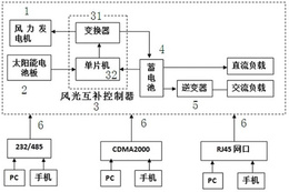 一种风光互补移动基站智能供电系统