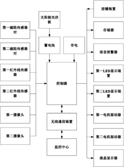 一种有人看守铁路道口安全系统